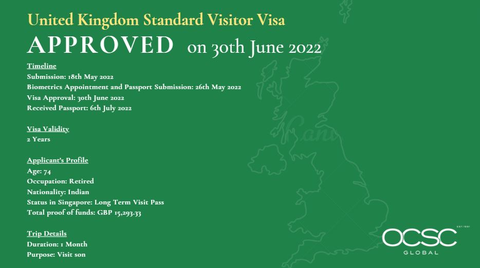 UK Visitor Visa Approved 30