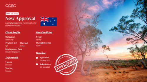 Eng Siu's Australia Electronic Travel Authority (ETA) Subclass 601 Timeline