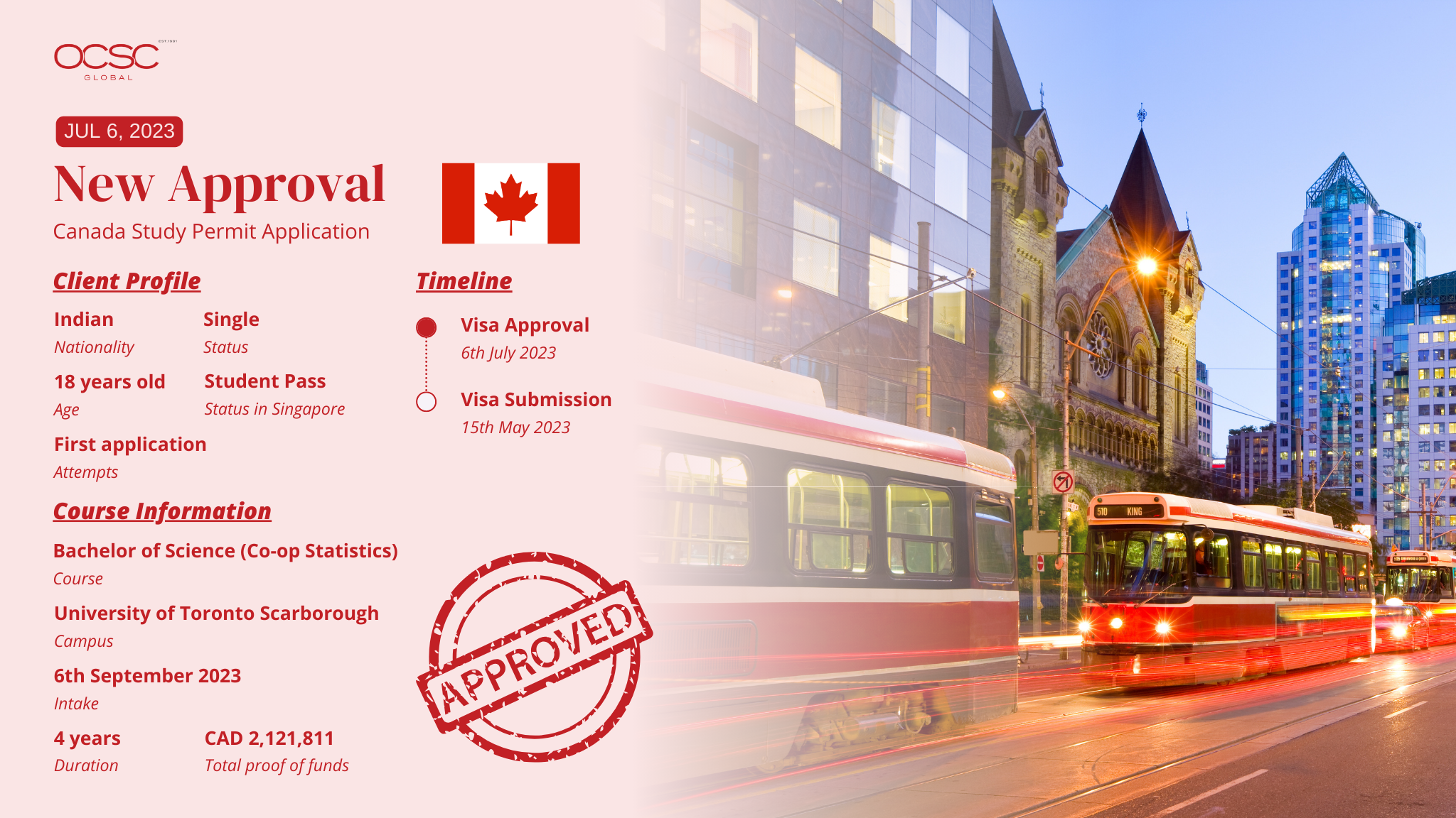 Amora's Canada Study Permit Success Timeline